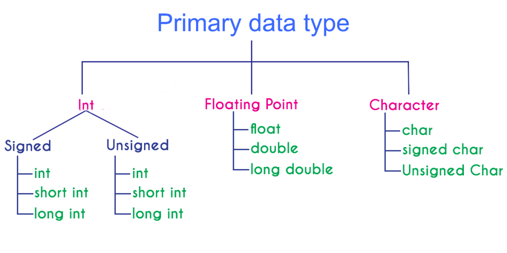 primary_data_type