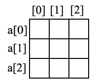 matrix array in c