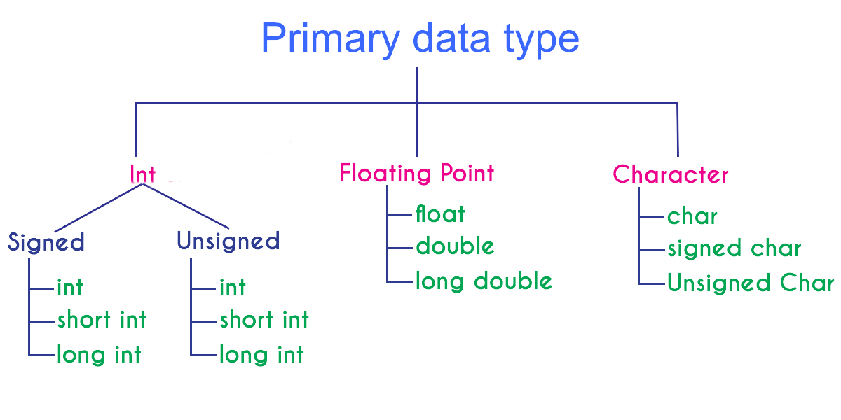 fundamental_datatype_Image_png